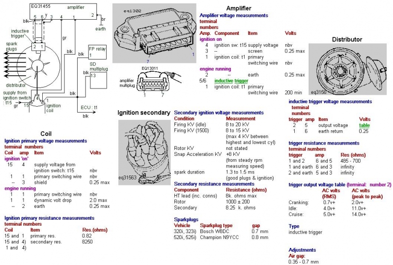 Контрольные замеры3