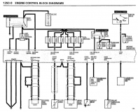 engine control block