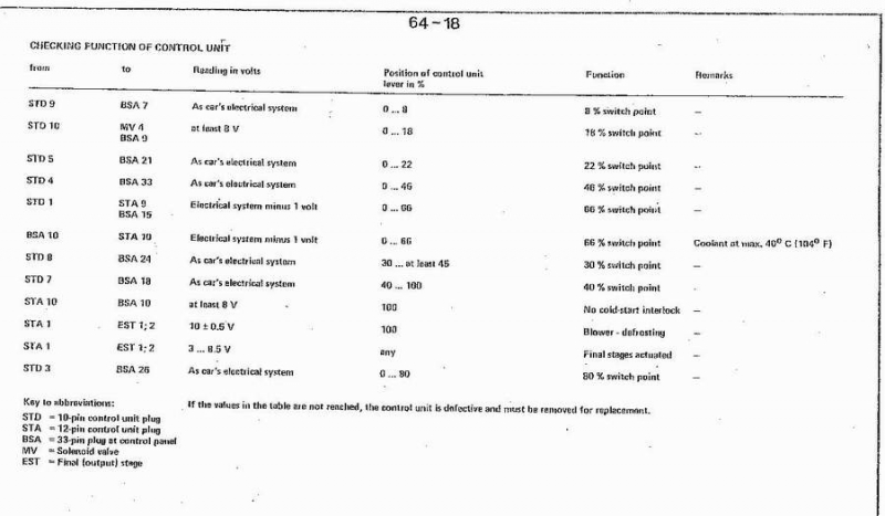 Книжка по печкам на английском