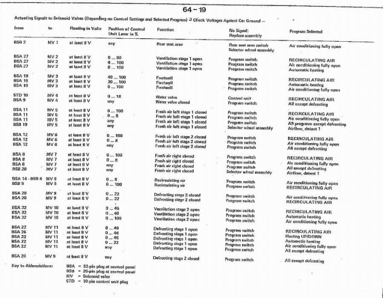 Книжка по печкам на английском