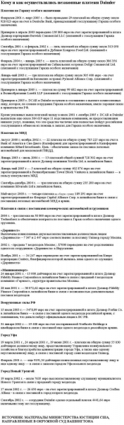 кому платил Даймлер