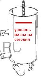 уровень масла