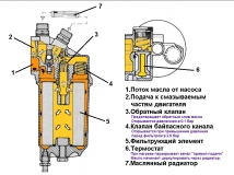 Система очистки масла 745