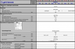 Спецификации сцепления