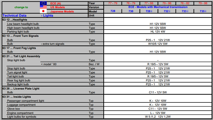 Лампочки bmw e23